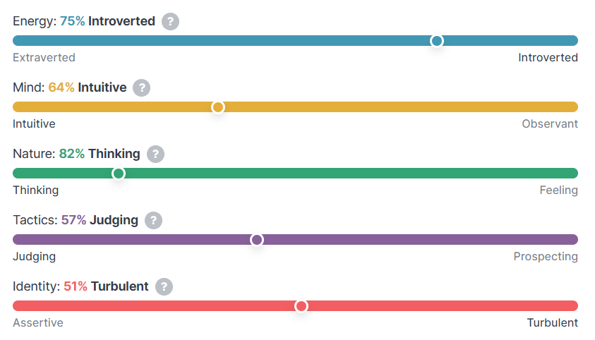 Personalty test INTJ-T